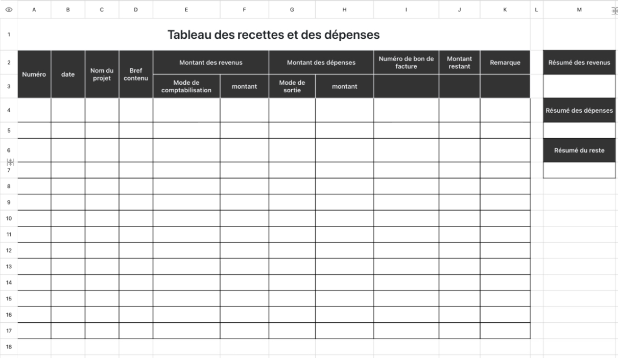 Tableau des recettes et des dépenses